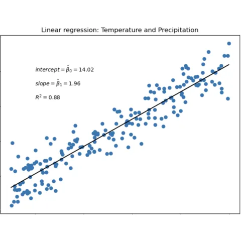 Linear regression with statistics on top of a scatterplot
