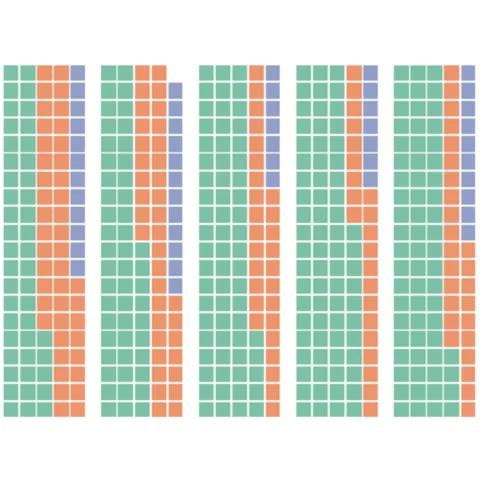 Simple stacked waffle bar chart