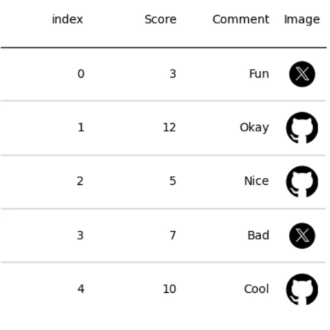 Add images in a column