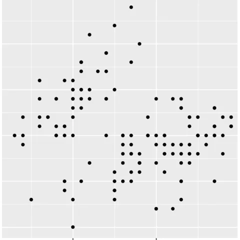 Most basic scatterplot with plotnine