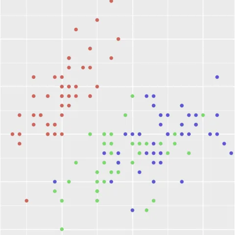 Color by group