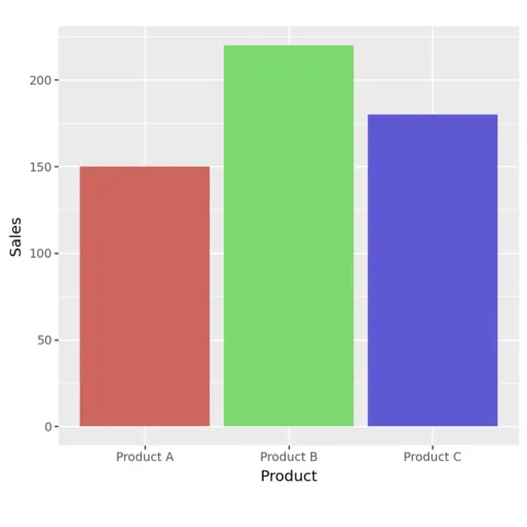 Color bars according to a variable