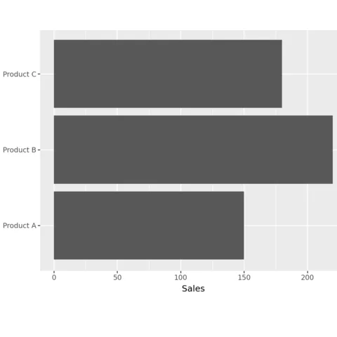 Flip the x and y axis