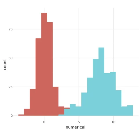 Split histogram by group