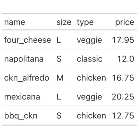 The most simple table with great_tables
