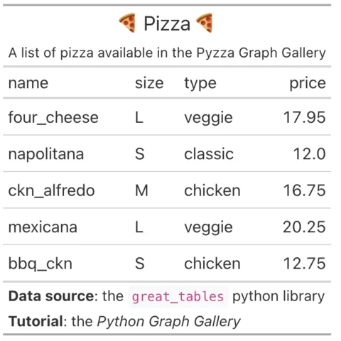 Add footer with markdown to the table with great_tables