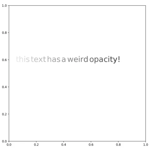 Dynamically change text opacity with flexitext