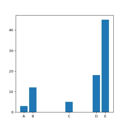 Custom bar width. Can be handy to illustrate the sample size.