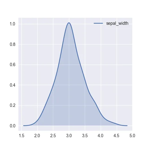 seaborn densty chart with filled area