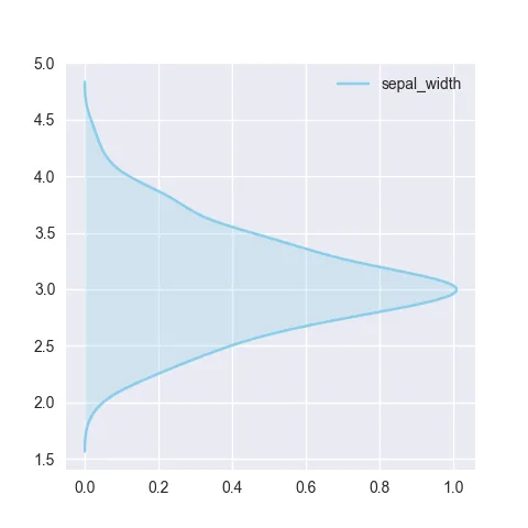 vertical seaborn density chart