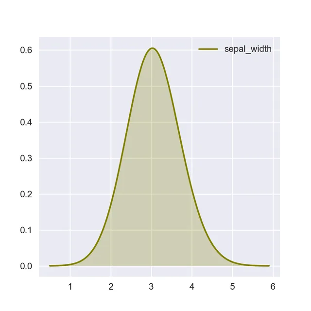 control density chart color