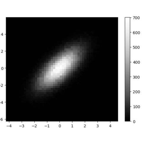 Black and white, color scale legend.