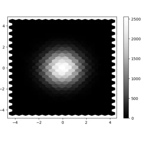 Black and white, color scale legend.
