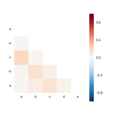 Plotting only one half of the heatmap