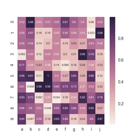 Seaborn heatmap customization: show numbers in cell