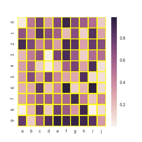 Seaborn heatmap customization: grid
