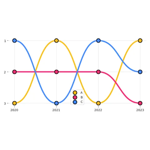 Simple bump chart