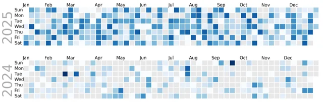 Most basic calendar heatmap
