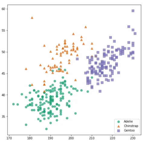 How to add the default matplotlib legend