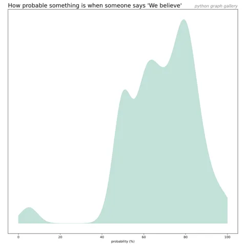 Read a csv file and plot the density of a column