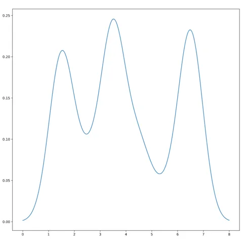 Basic density chart with python and matplotlib from a vector of data
