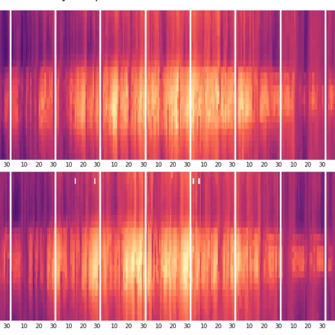 A very clean heatmap used as a timeseries
