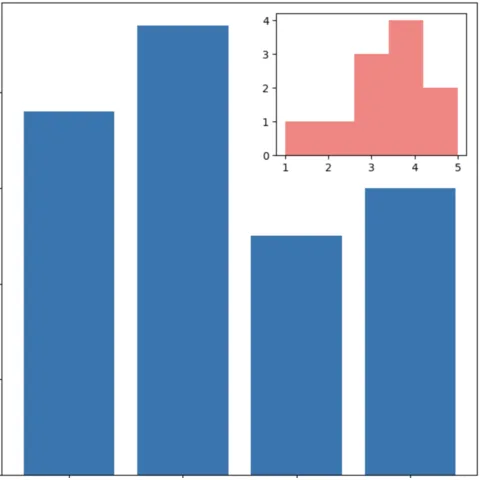 Add a plot inside another plot