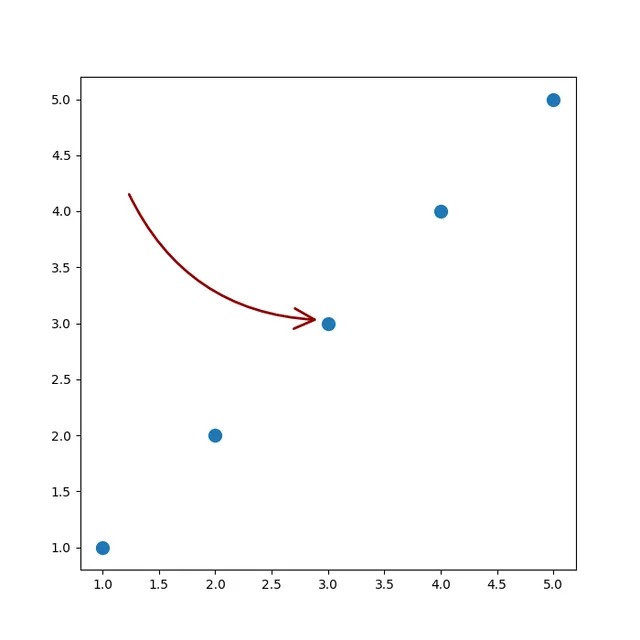 use DrawArrow to make arrow easily