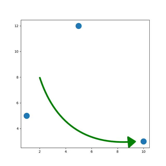 Most basic arrow with drawarrow