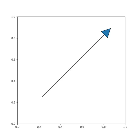 More about the fig_arrow() function.