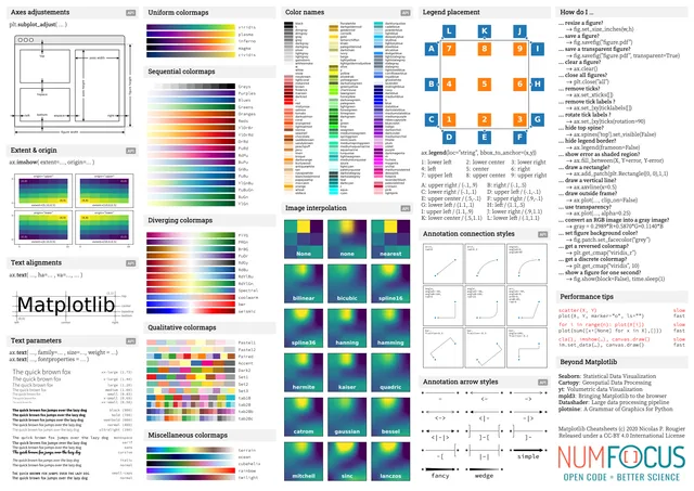 Official Matplotlib cheatsheet (page 2)