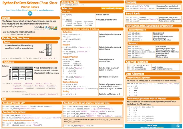 Pandas cheatsheet by Datacamp.