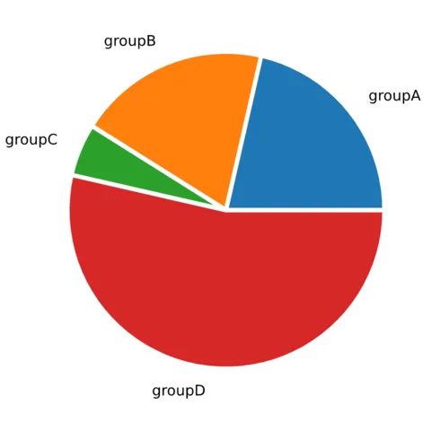 Customize the pie section colors