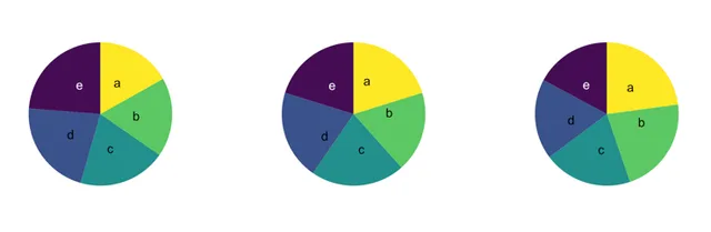 The matplotlib-venn library allows a high level of customization. Here is an example taking advantage of it
