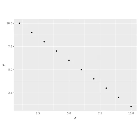 Most basic plotnine chart