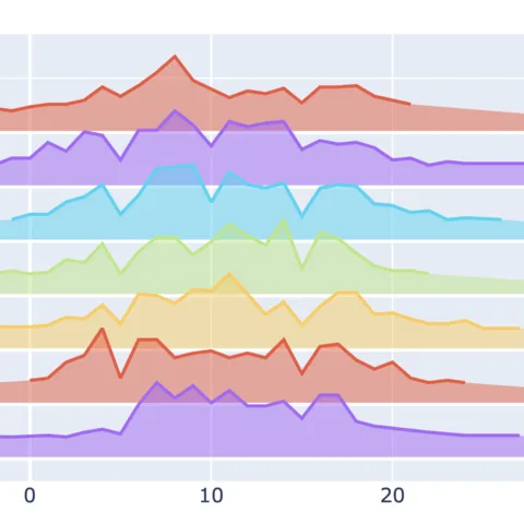 Interactive ridgeline chart with plotly