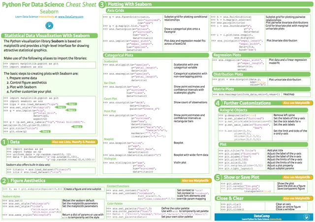 Seaborn cheatsheet by Datacamp.