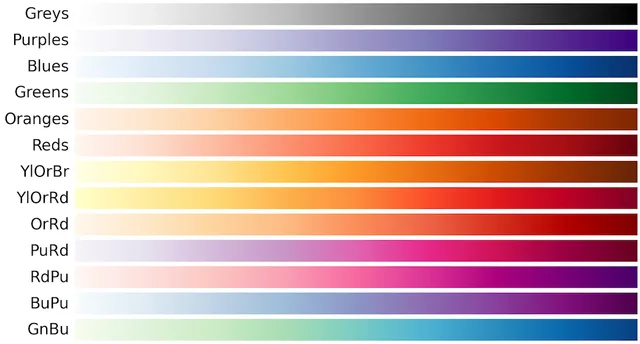 Available sequential color palettes in Matplotlib