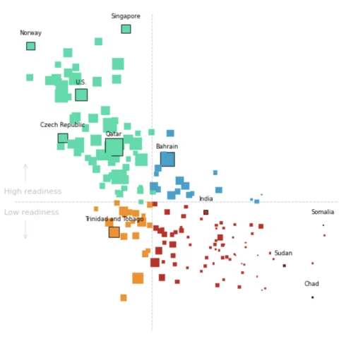 Polished scatterplot made with Python