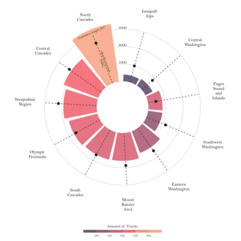 clean circular barplot made with Python and Matplotlib