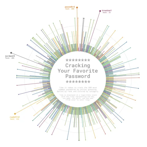 circular lollipop plot made with Python and Matplotlib