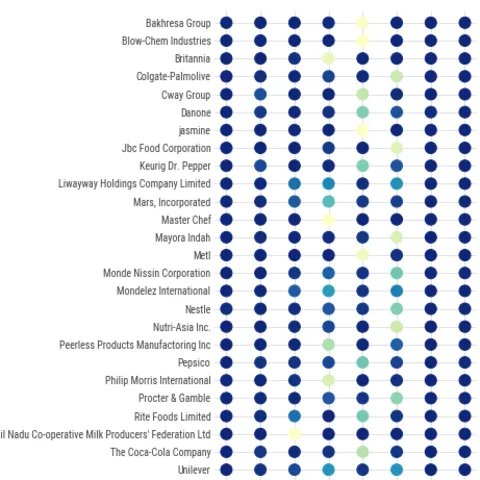 Heatmap with varying circle in cells