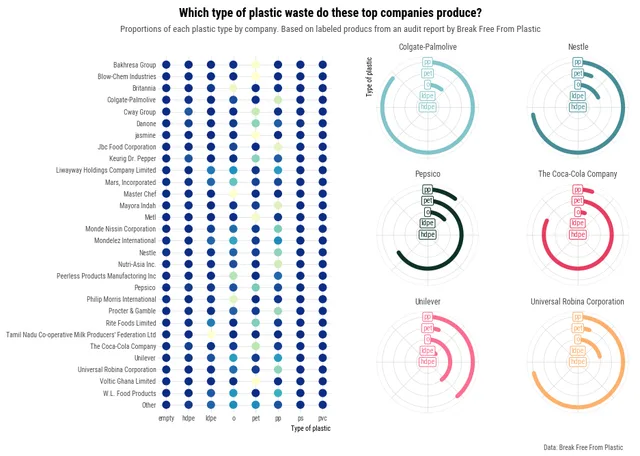 How to combine a heatmap with a radial barplot on the same figure with heaps of visual tweaks.