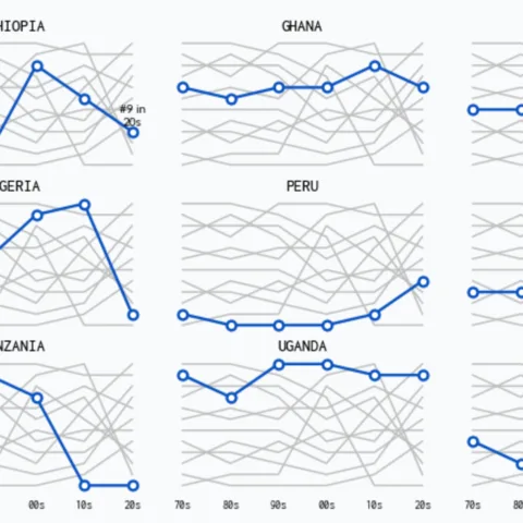 multi panel layout with Python line charts