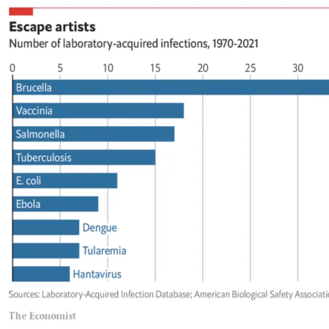 Horizonal barplot with the Economist's style
