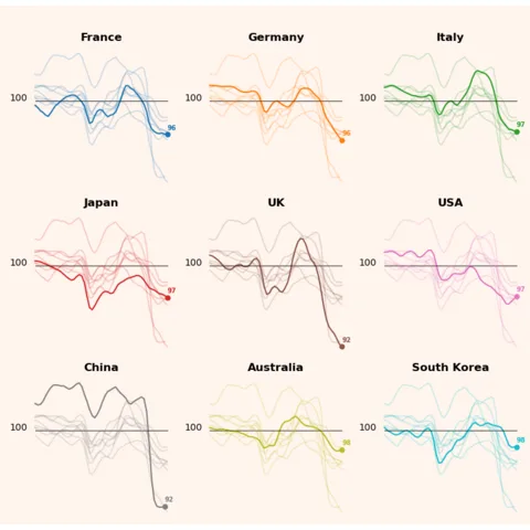 Line chart with small multiple and all groups faded out