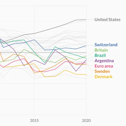 Line chart with inline labels