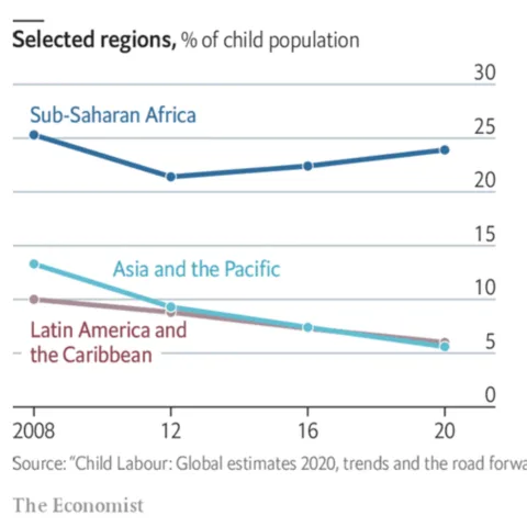 Python line chart with style of the Economist