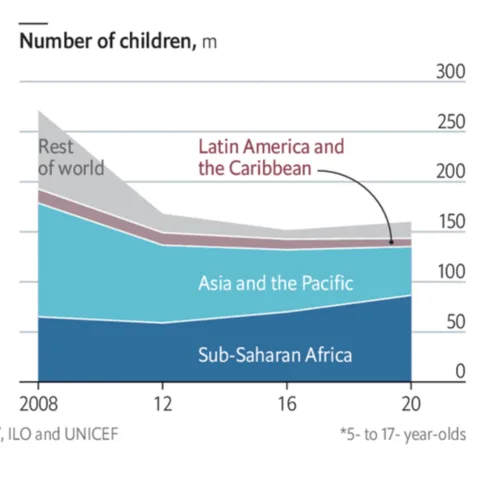 Python area chart with style of the Economist