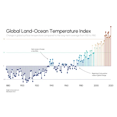 Waffle chart about storms frequency